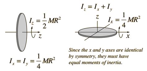 Rotational <b>inertia</b> is a property of any object which can be rotated. . Moment of inertia of a disk formula